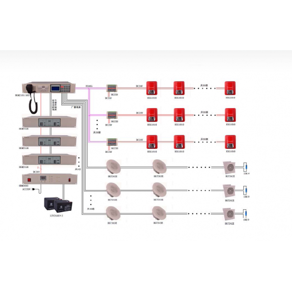 多線制消防應急廣播設備系統圖 