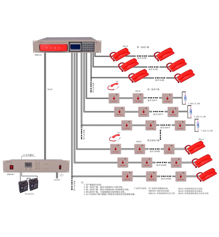 多線制消防電話系統(tǒng)